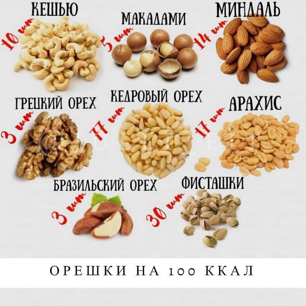 Орехи килокалории